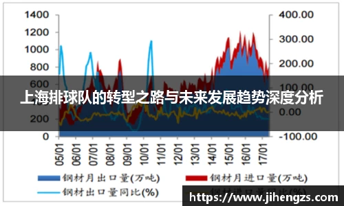 上海排球队的转型之路与未来发展趋势深度分析