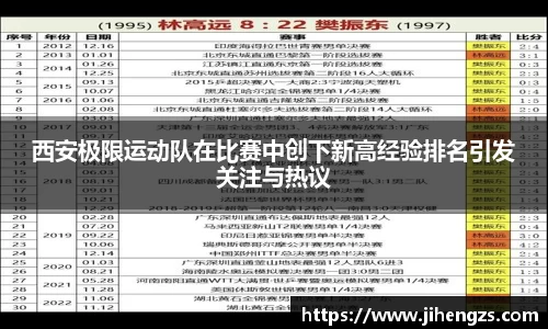 西安极限运动队在比赛中创下新高经验排名引发关注与热议