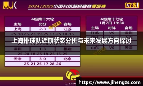 上海排球队近期状态分析与未来发展方向探讨