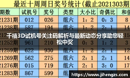 千禧3D试机号关注码解析与最新动态分享助您轻松中奖
